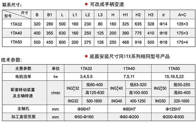 1TA系列黄瓜视频成人在线观看头技术参数