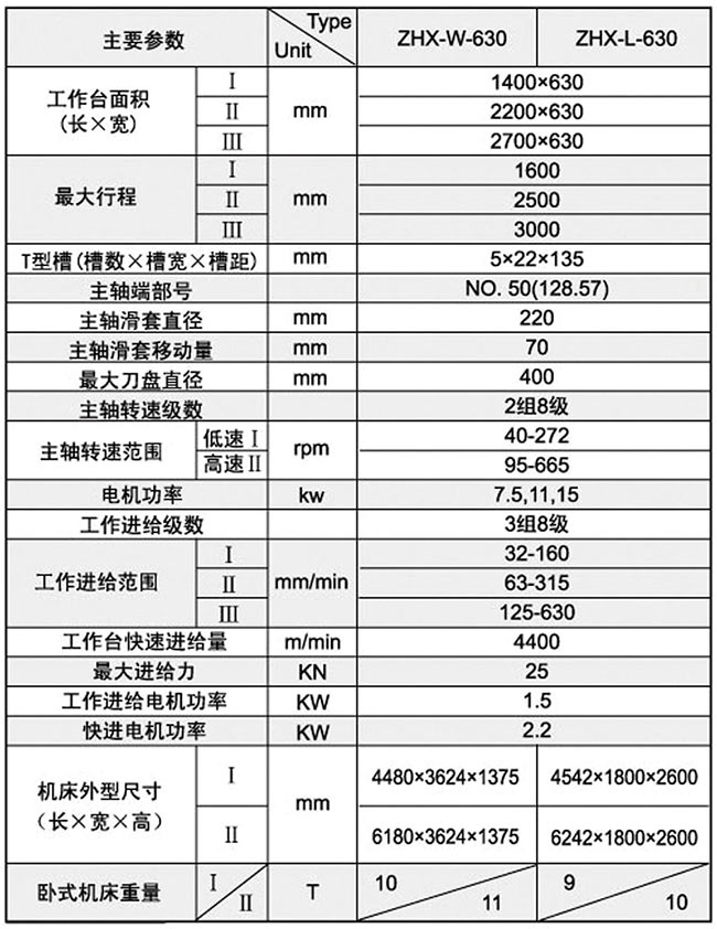 组合铣床技术参数